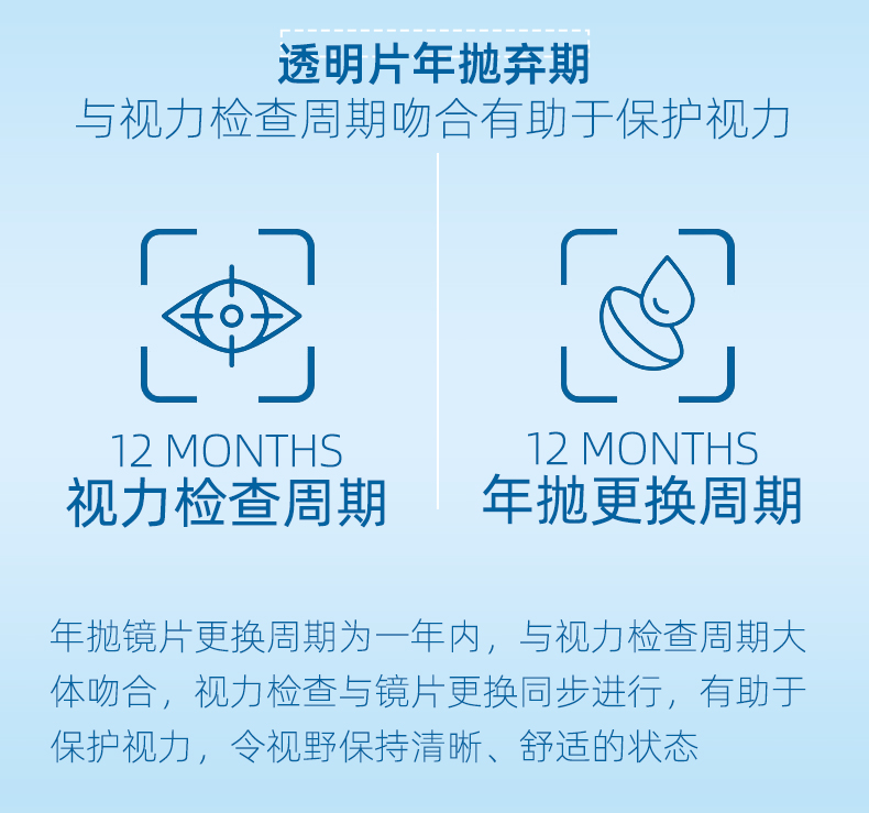 隐形眼镜详情页_07